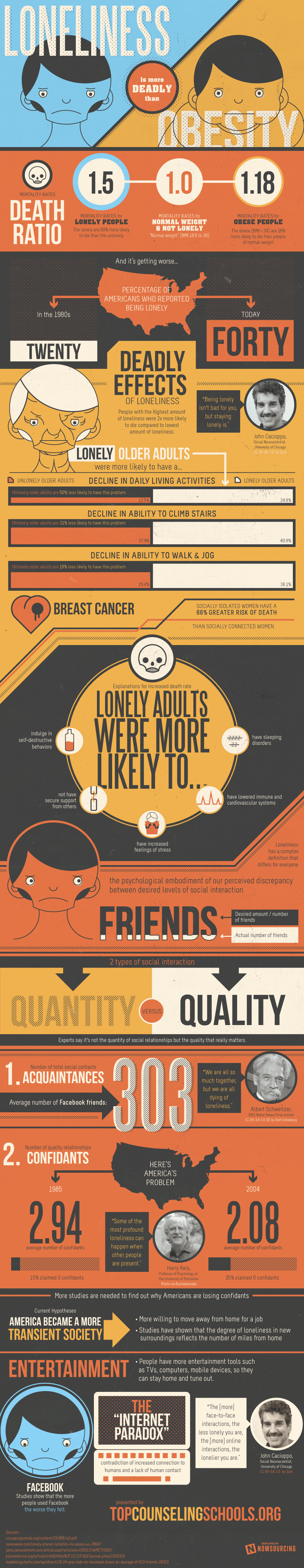 loneliness-vs-obesity.png