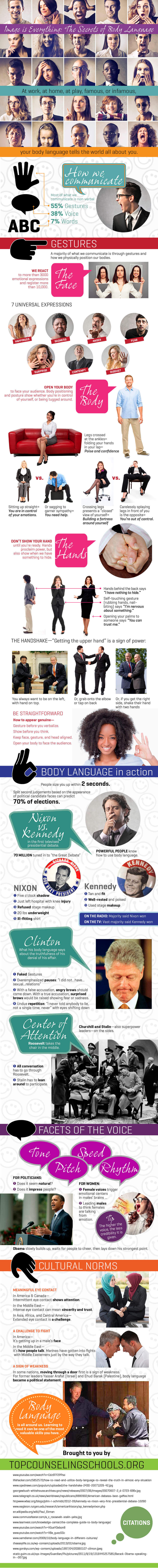 Image is Everything: The Secrets of Body Language