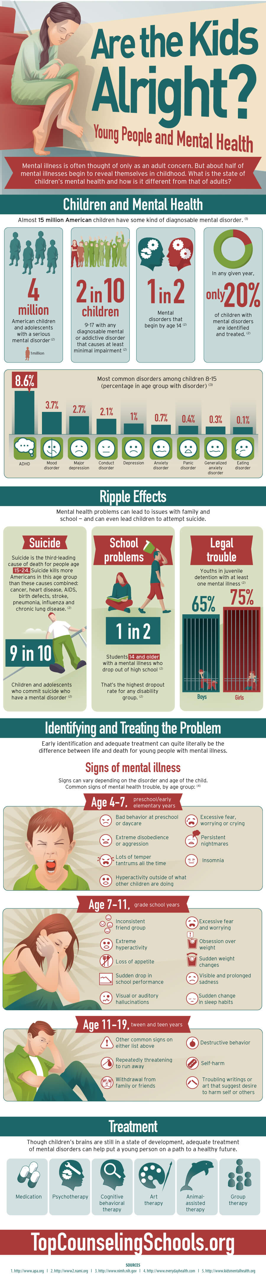 Are the Kids Alright? Young People and Mental Health