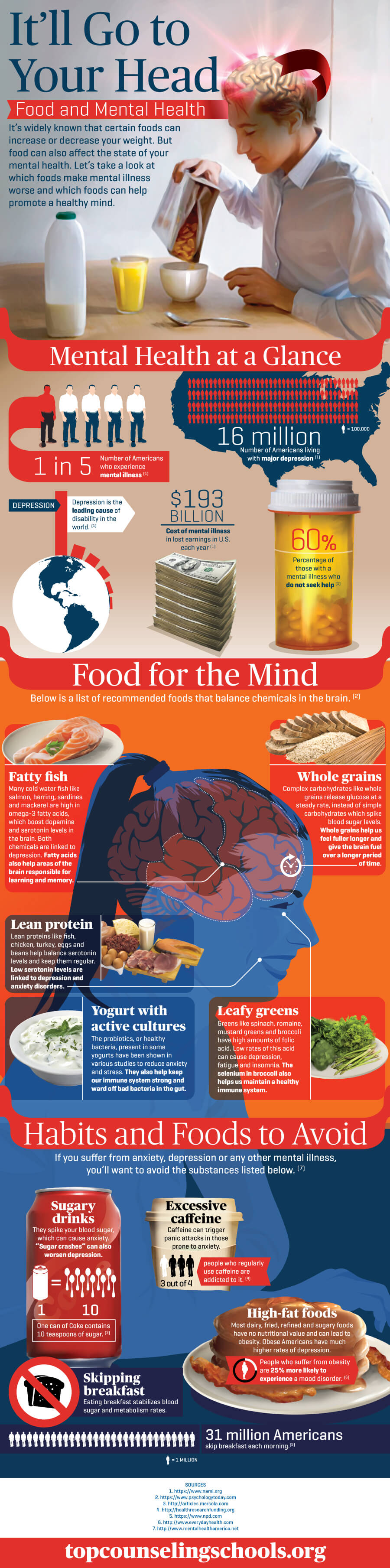Food And Mental Health
